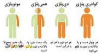 كلينيك کاردرمانی وگفتاردرماني حسن پور