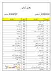 پخش رولت اعتماد و مواد اولیه و لوازم قنادی