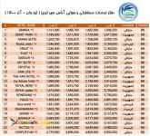 تور وان ترکیه