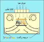 هواساز