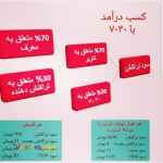 فرصت ایده ال برای کسب درآمد از اپلیکیشن ۷۰۳۰