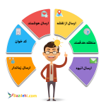 ارسال پیامک زنده یا نقطه ای LBA شرکت ارسالک